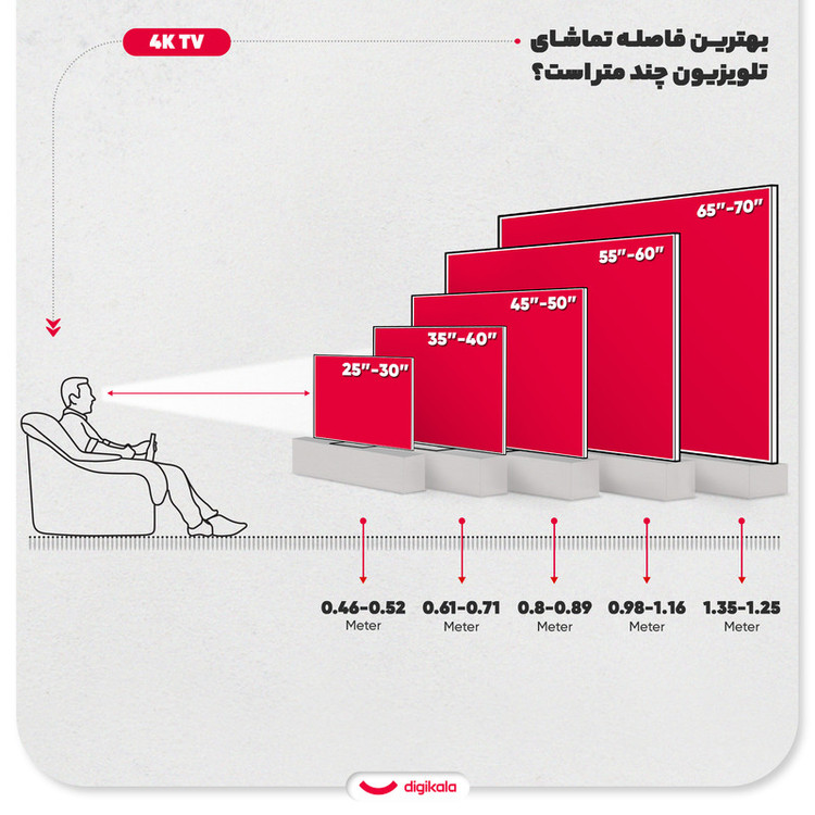 تلویزیون 55 اینچ ال ای دی هوشمند ایکس ویژن مدل 55XYU795B